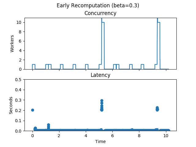 _images/early-recomputation-03.png