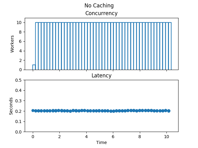 _images/no-caching.png