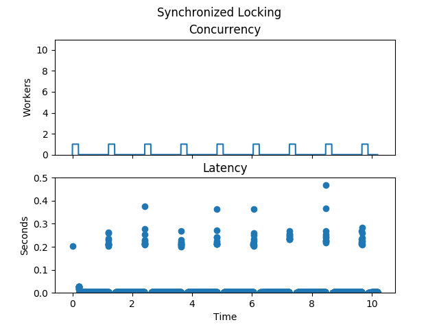 _images/synchronized-locking.png