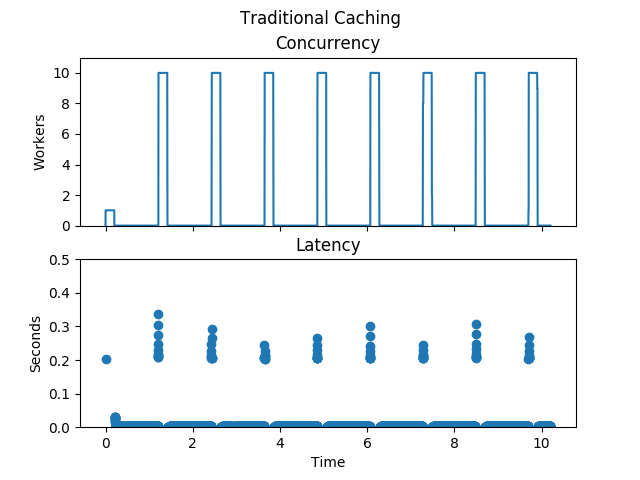 _images/traditional-caching.png