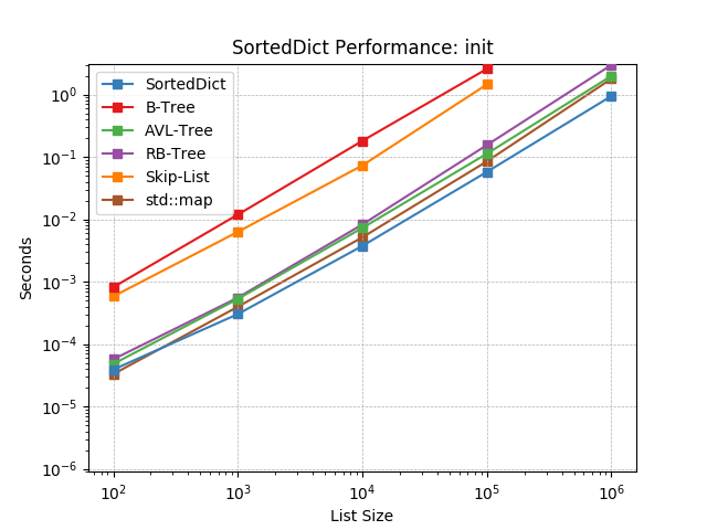 _images/SortedDict-init.png