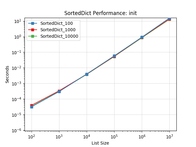 _images/SortedDict_load-init.png