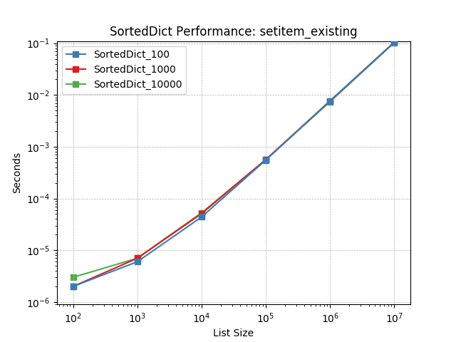 _images/SortedDict_load-setitem_existing.png