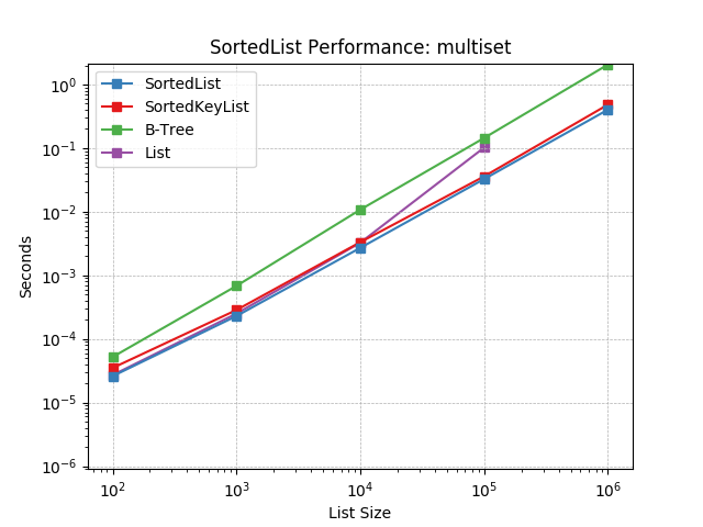 _images/SortedList-multiset.png