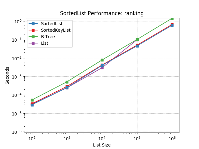 _images/SortedList-ranking.png