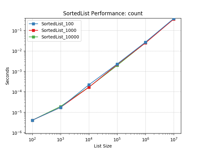 _images/SortedList_load-count.png