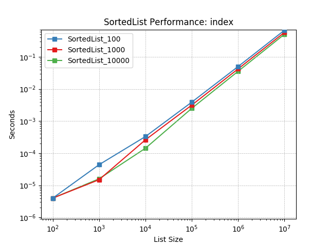 _images/SortedList_load-index.png