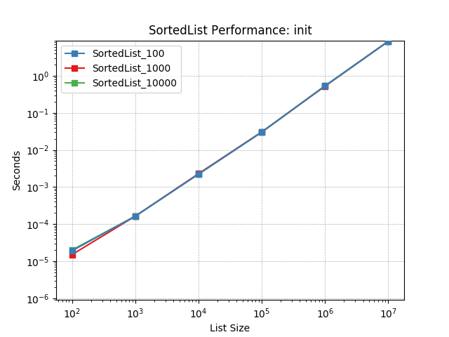 _images/SortedList_load-init.png