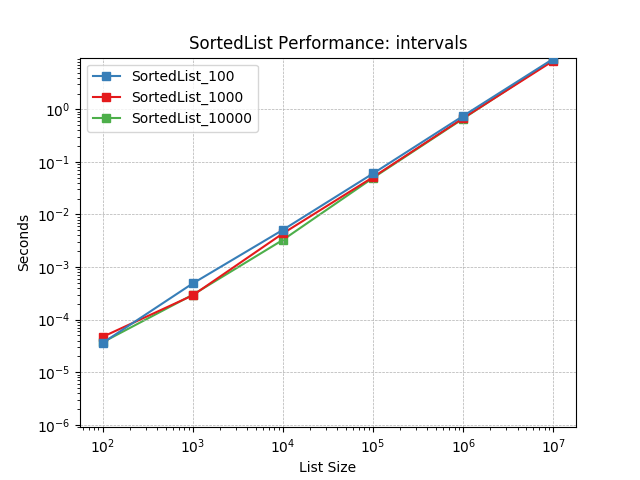 _images/SortedList_load-intervals.png