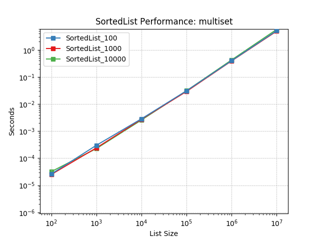 _images/SortedList_load-multiset.png