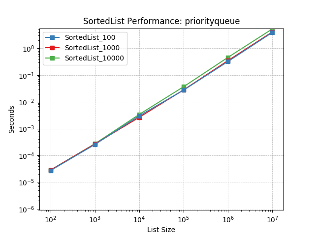 _images/SortedList_load-priorityqueue.png