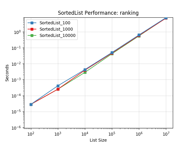 _images/SortedList_load-ranking.png