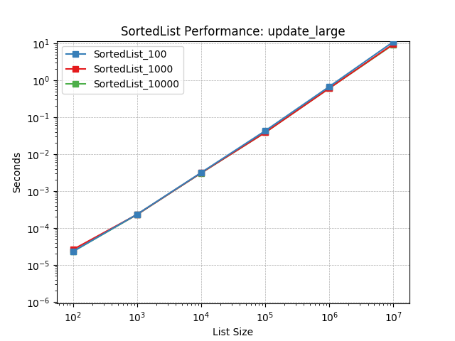 _images/SortedList_load-update_large.png