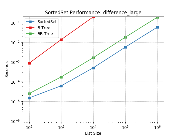 _images/SortedSet-difference_large.png