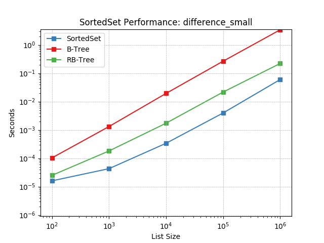 _images/SortedSet-difference_small.png