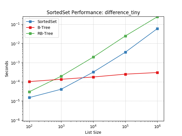 _images/SortedSet-difference_tiny.png