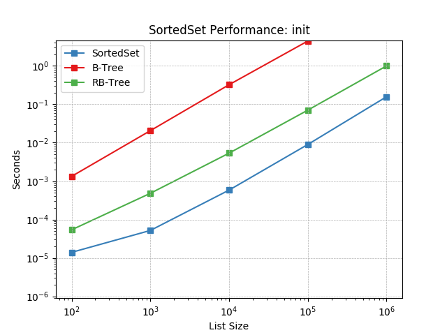 _images/SortedSet-init.png