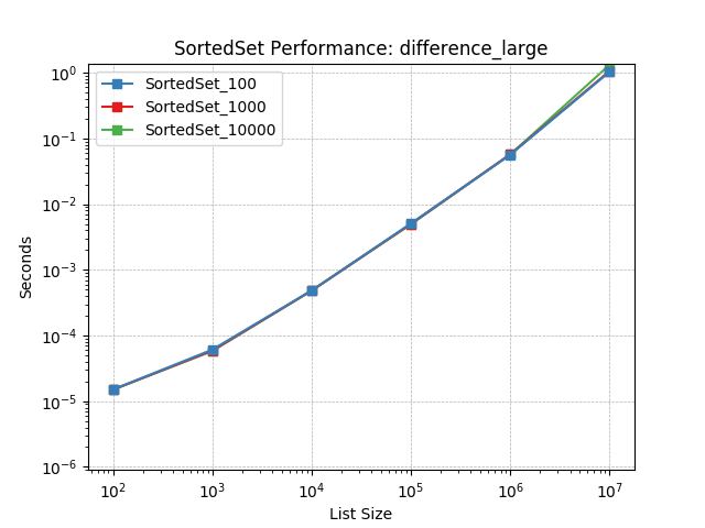 _images/SortedSet_load-difference_large.png