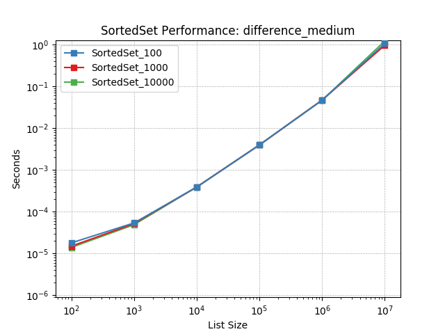 _images/SortedSet_load-difference_medium.png