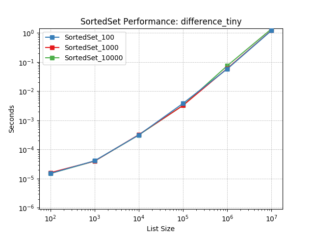 _images/SortedSet_load-difference_tiny.png