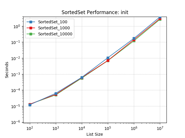 _images/SortedSet_load-init.png