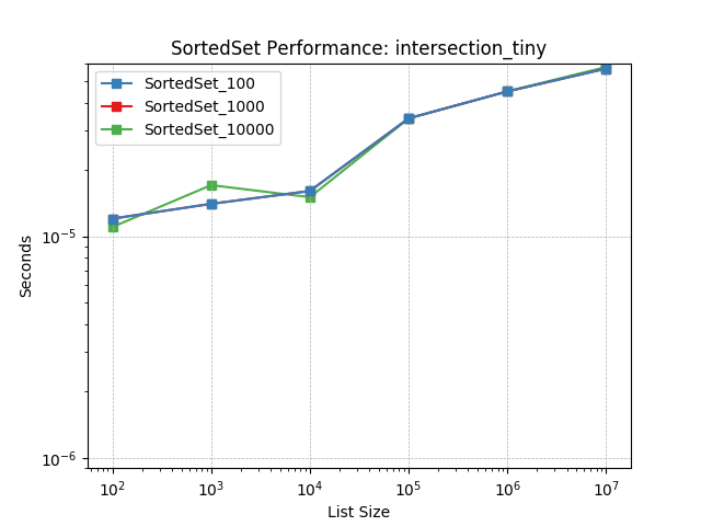 _images/SortedSet_load-intersection_tiny.png