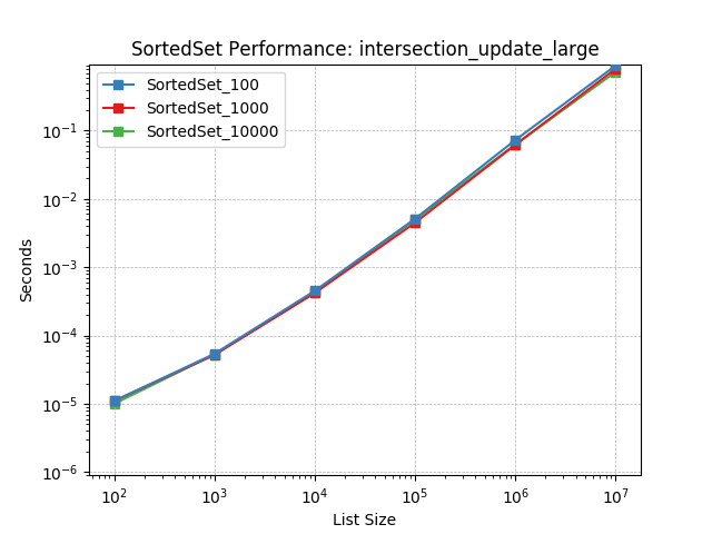 _images/SortedSet_load-intersection_update_large.png