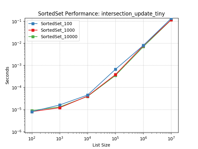 _images/SortedSet_load-intersection_update_tiny.png