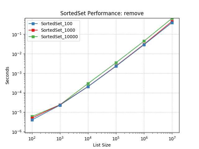 _images/SortedSet_load-remove.png