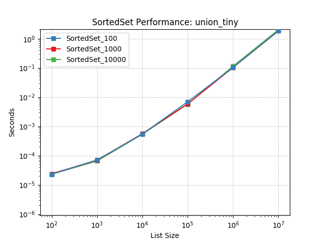 _images/SortedSet_load-union_tiny.png