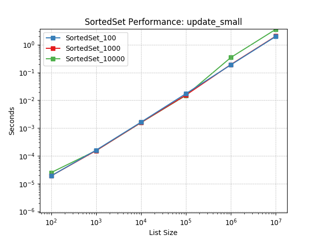 _images/SortedSet_load-update_small.png