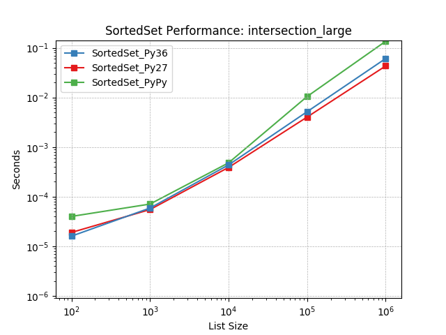 _images/SortedSet_runtime-intersection_large.png