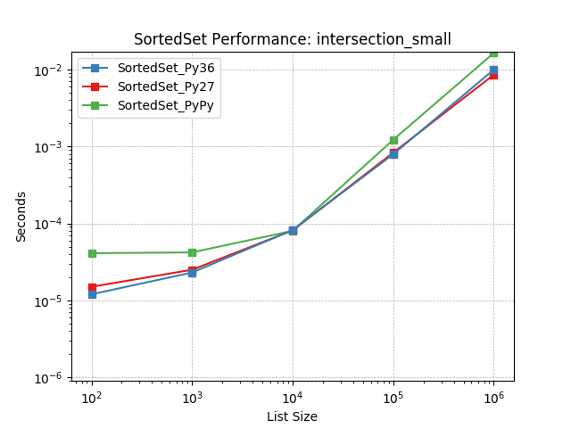 _images/SortedSet_runtime-intersection_small.png