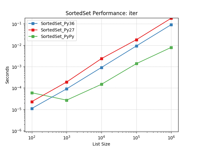 _images/SortedSet_runtime-iter.png